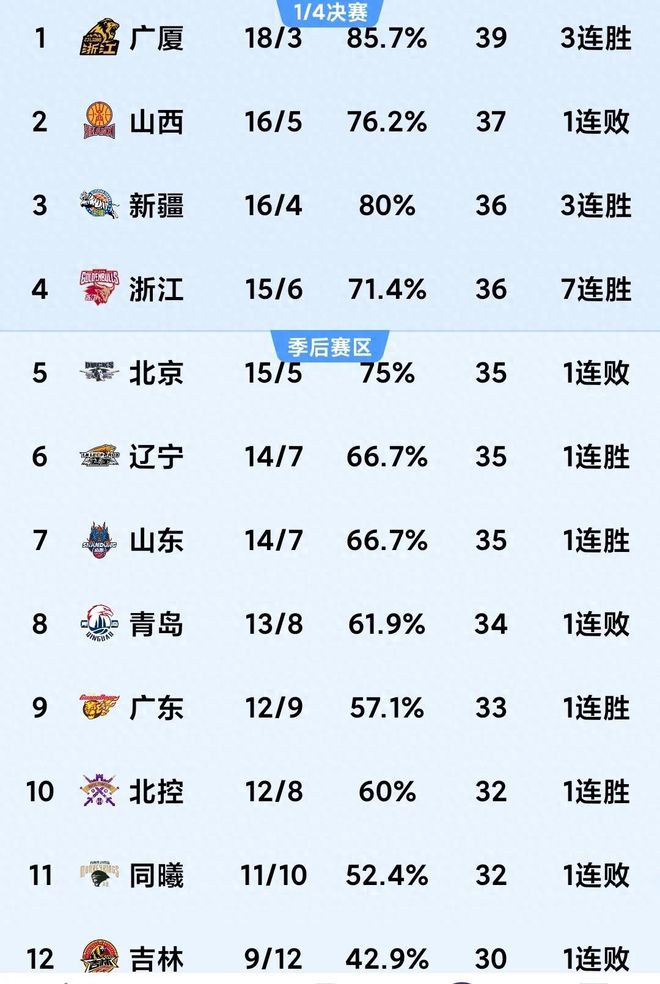 关于鲁能取得连胜，积分榜位置更稳固的信息
