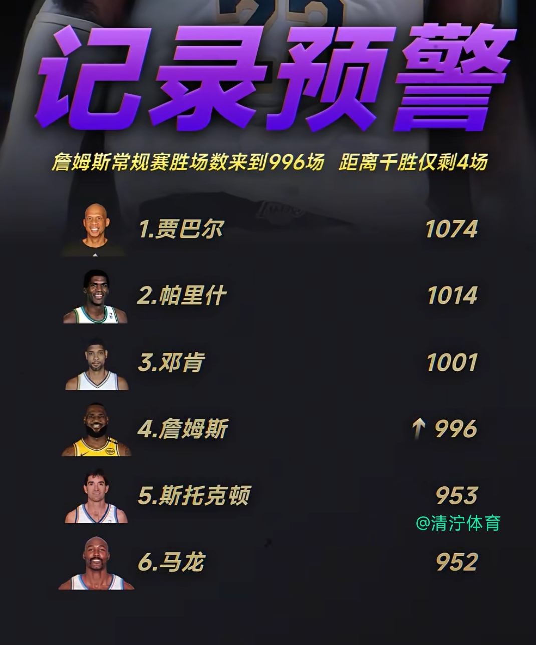 包含詹姆斯赛事官方发布大胜新规，皇家马德里争议不断！的词条